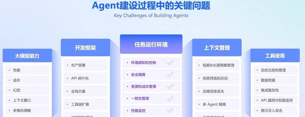 暗潮汹涌，云厂商打响Agent Infra之战，阿里云凭什么冲出重围？