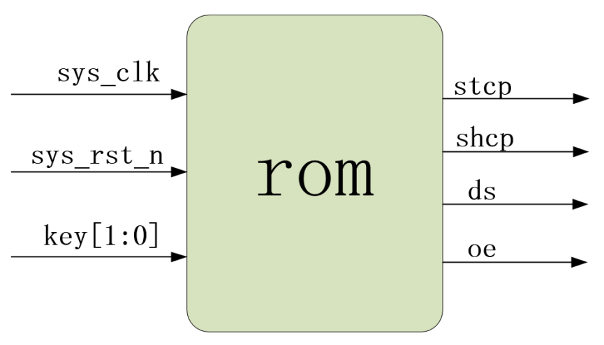 IP071