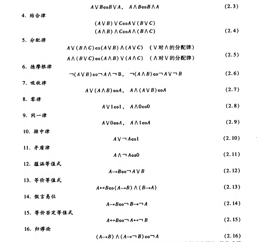 1命题逻辑-复习要点-命题符号化和必备公式-CSDN博客