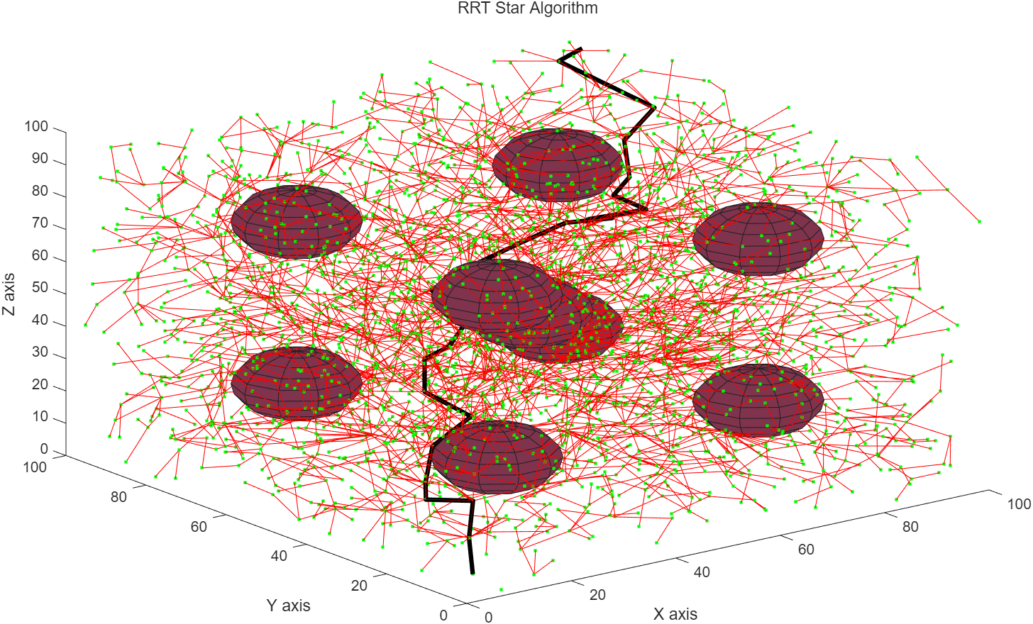 Rrt Connect. Example 【路径规划】RRT、RRT-connect、lazy RRT和RRT extend算法实现在2D和3D路径规划的可视化附matlab代码-CSDN博客