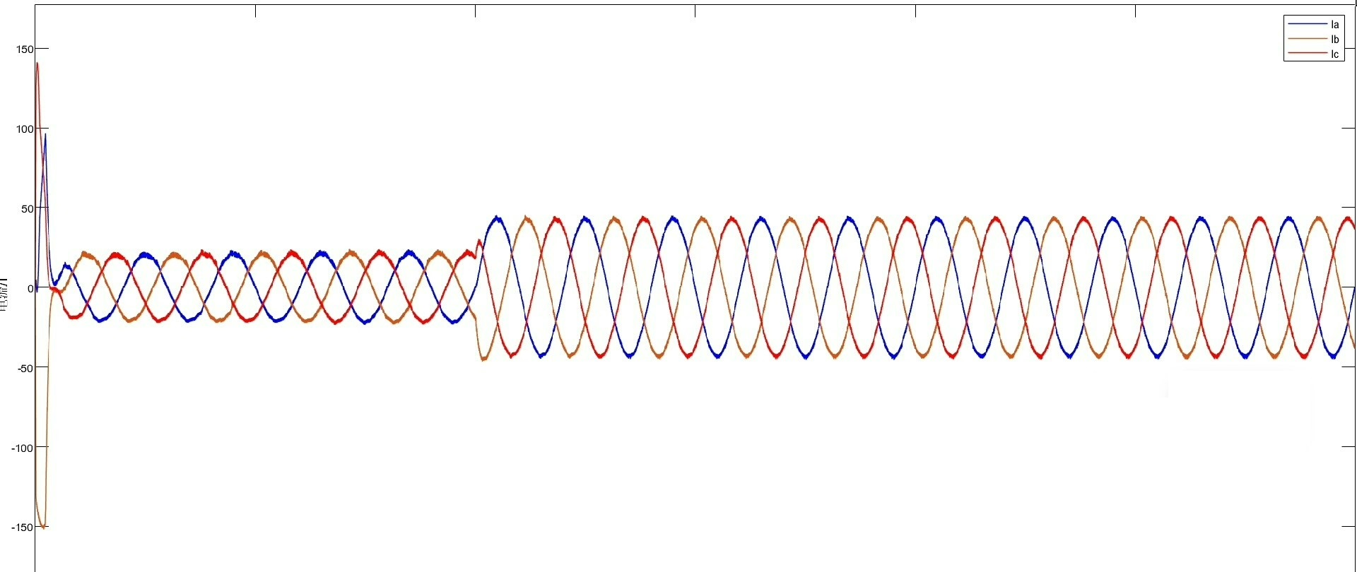 三相维也纳整流器仿真手记_维也纳整流器直流电压均衡控制-CSDN博客