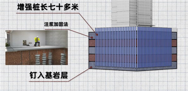 每年超过0.3厘米的下沉 我们的房子怎么办