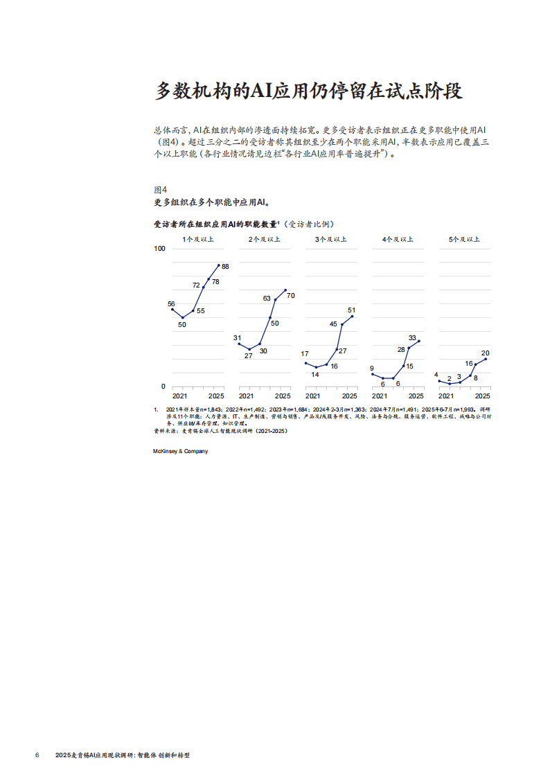 2025麦肯锡：AI应用现状调研-CSDN博客