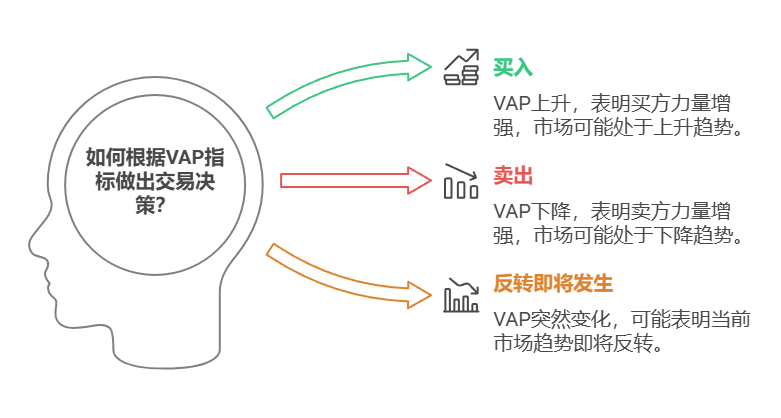 AE指标+VAP策略实战手册：新手也能只用3步锁定信号！（附参数设置）_股票vap-CSDN博客
