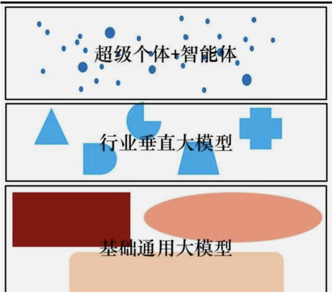 Java+大模型开发必备：LangChain4J框架全面解析，新手友好，建议星标收藏_langchain4j是什么-CSDN博客