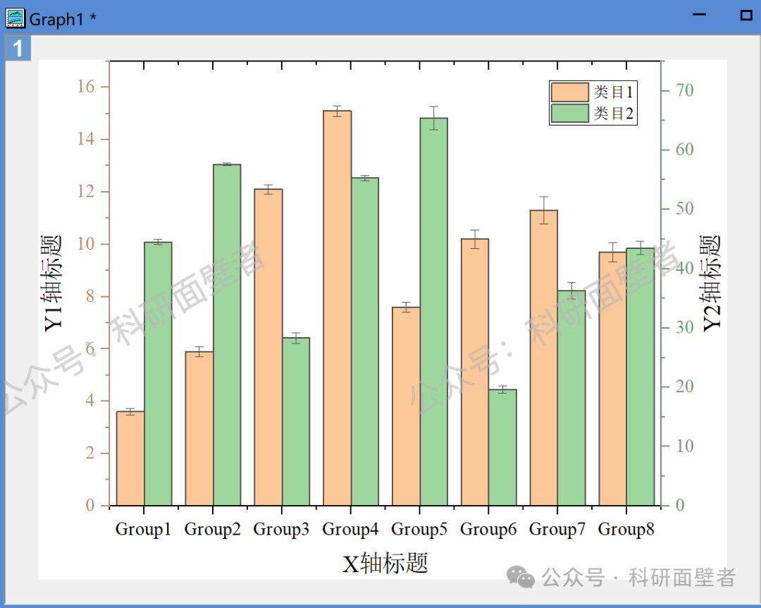 Origin科研绘图——手把手教你绘制“双y柱状图”_origin双y轴柱状图怎么做-CSDN博客