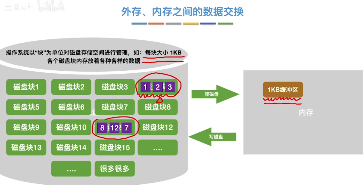 数据结构（七）——排序——外存和内存的数据交换1.png