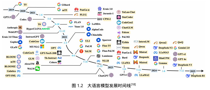 大模型学习路线图：从基础到应用，小白也能轻松入门大模型收藏