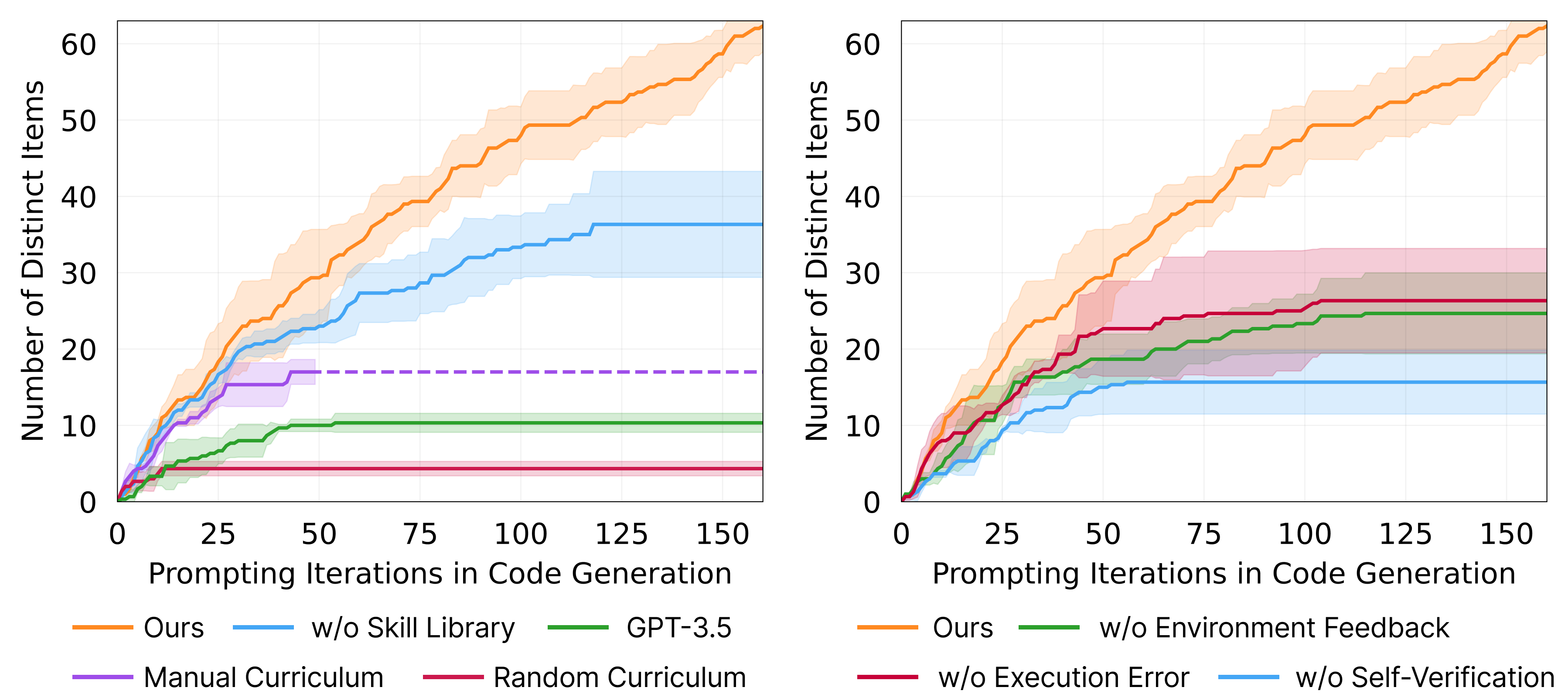 图8：消融实验结果