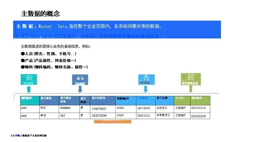 数据资产盘点及治理的路径与方法-CSDN博客