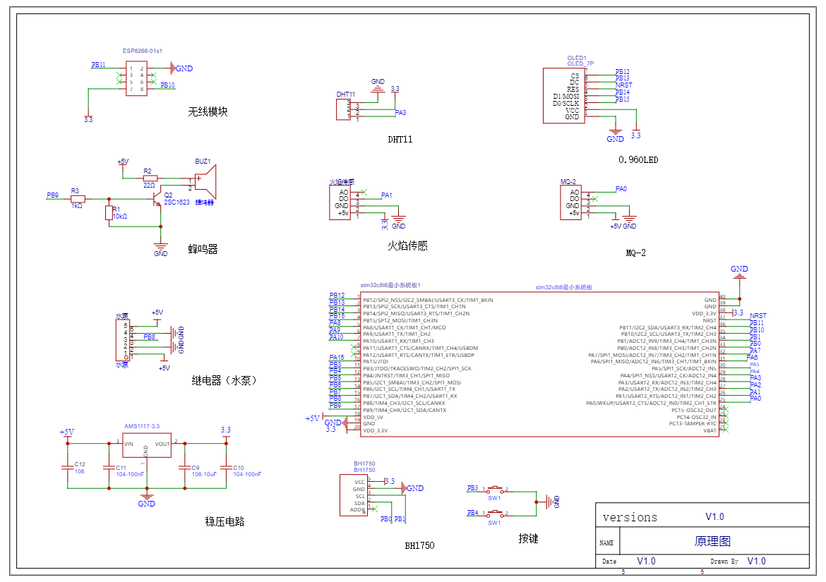 计算机毕业范例设计源码-174.1.智能消防喷淋监测-WiFi-基于STM32单片机物联网设计【硬件+APP+云平台】 截图