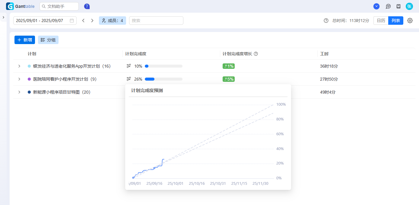 Ganttable，时间管理，按项目聚合的时间列表