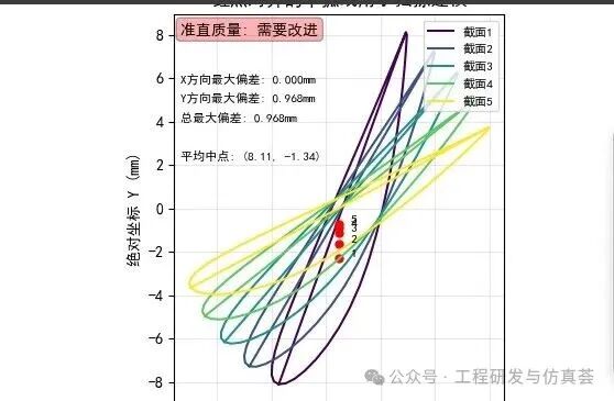 基于中弧线算法和叶素理论即涵道环面展成法的NACA翼型LBM算法快速气动数值仿真--派森Python大叔_cfturbo轴流叶片弦长-CSDN博客