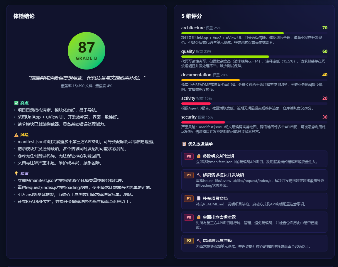 体检报告