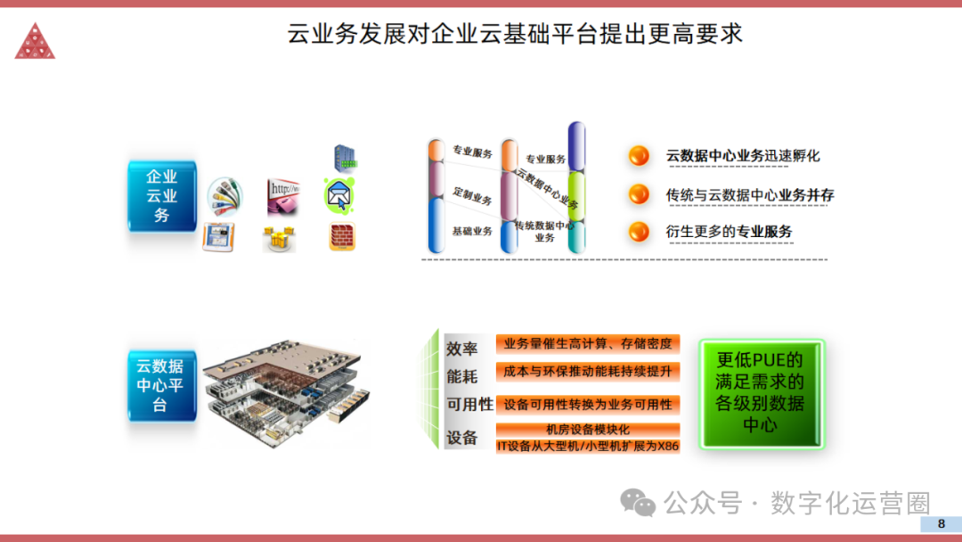 64页PPT | 云数据中心建设项目解决方案数据中心基础设施运维建设方案_数据中心建设ppt-CSDN博客