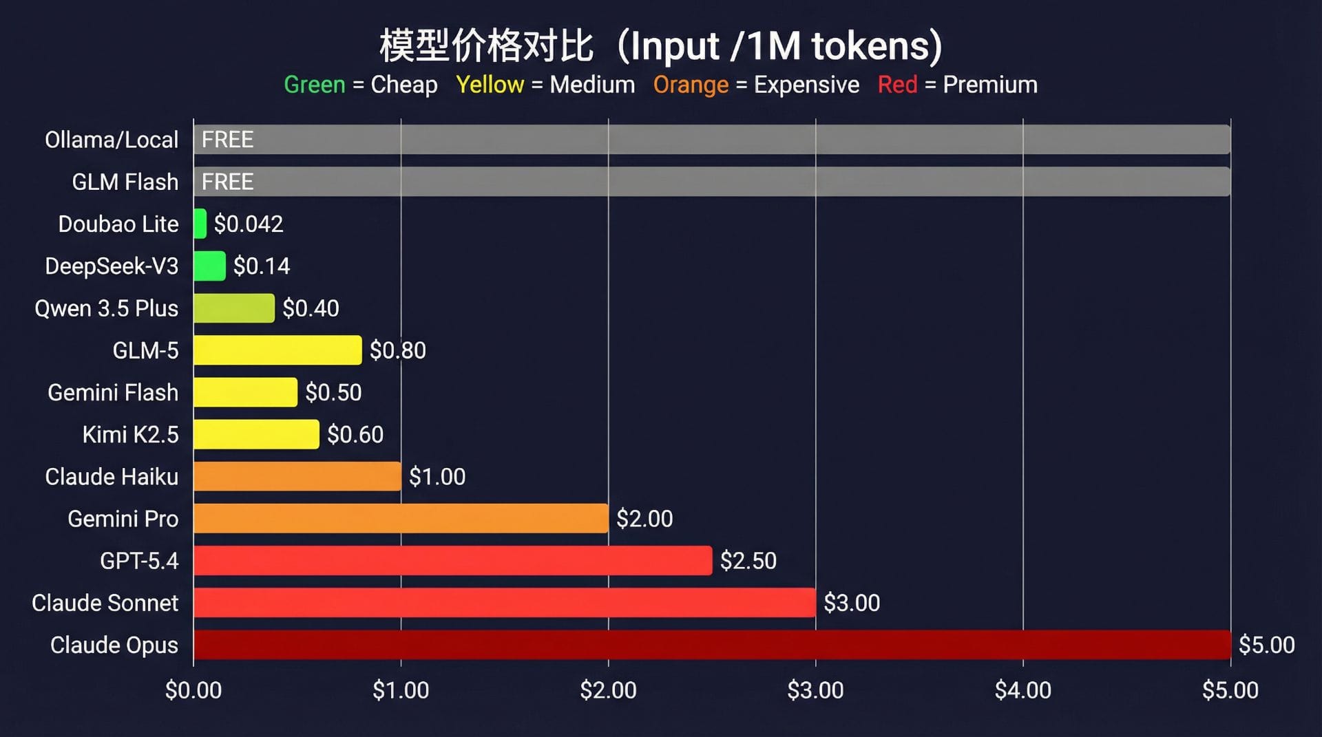 OpenClaw 完全教程:从入门到精通 | 安装部署与使用指南(2026)