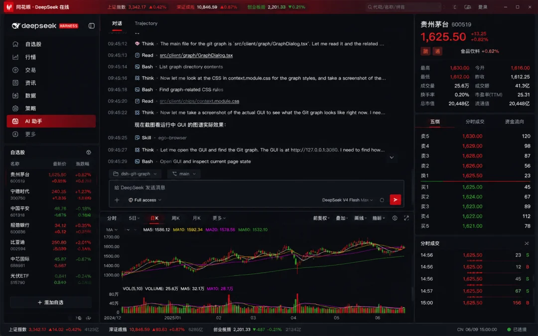 同花顺风格 DeepSeek Harness Token 仪表盘