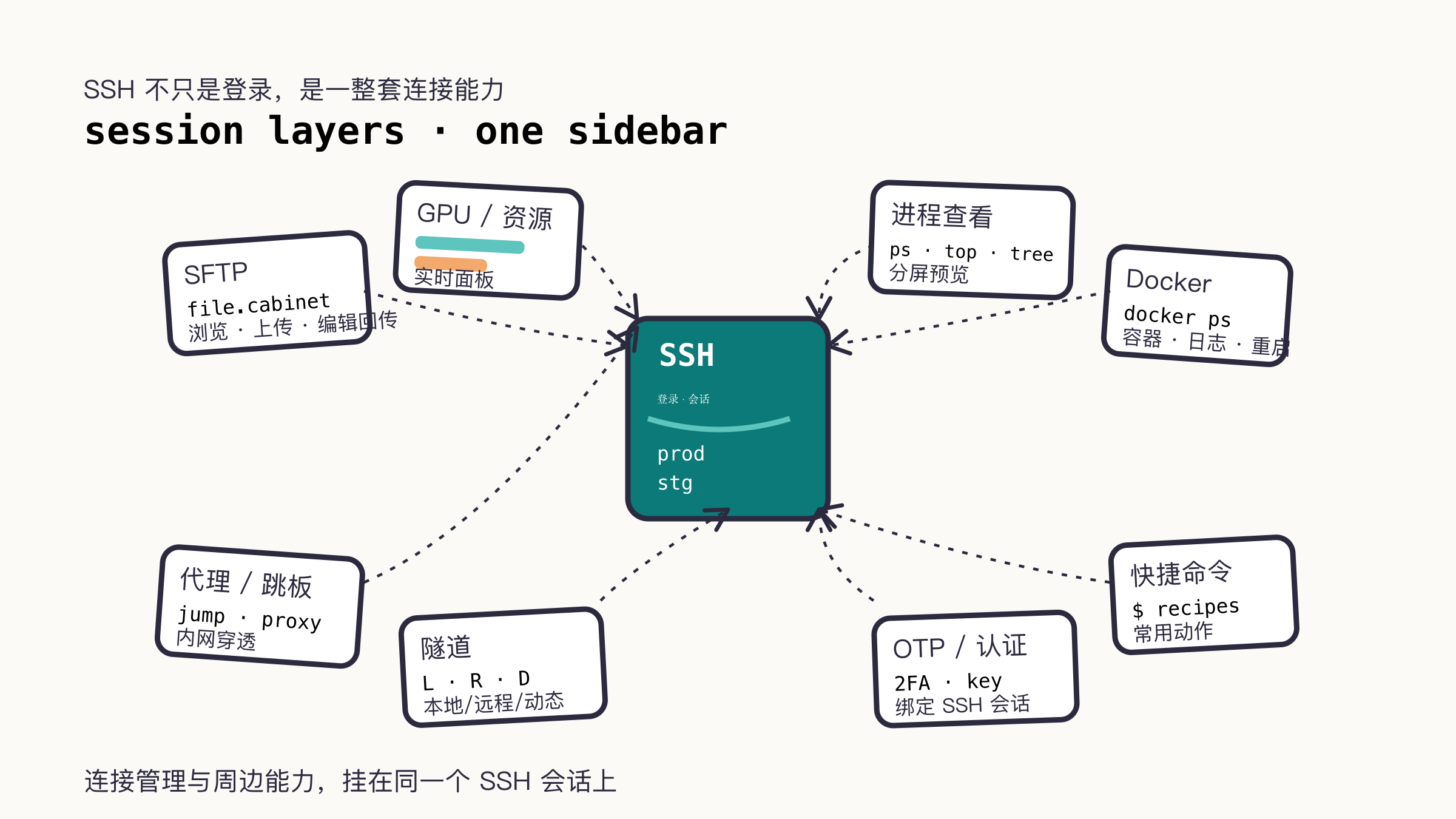 02-ssh-extras.png