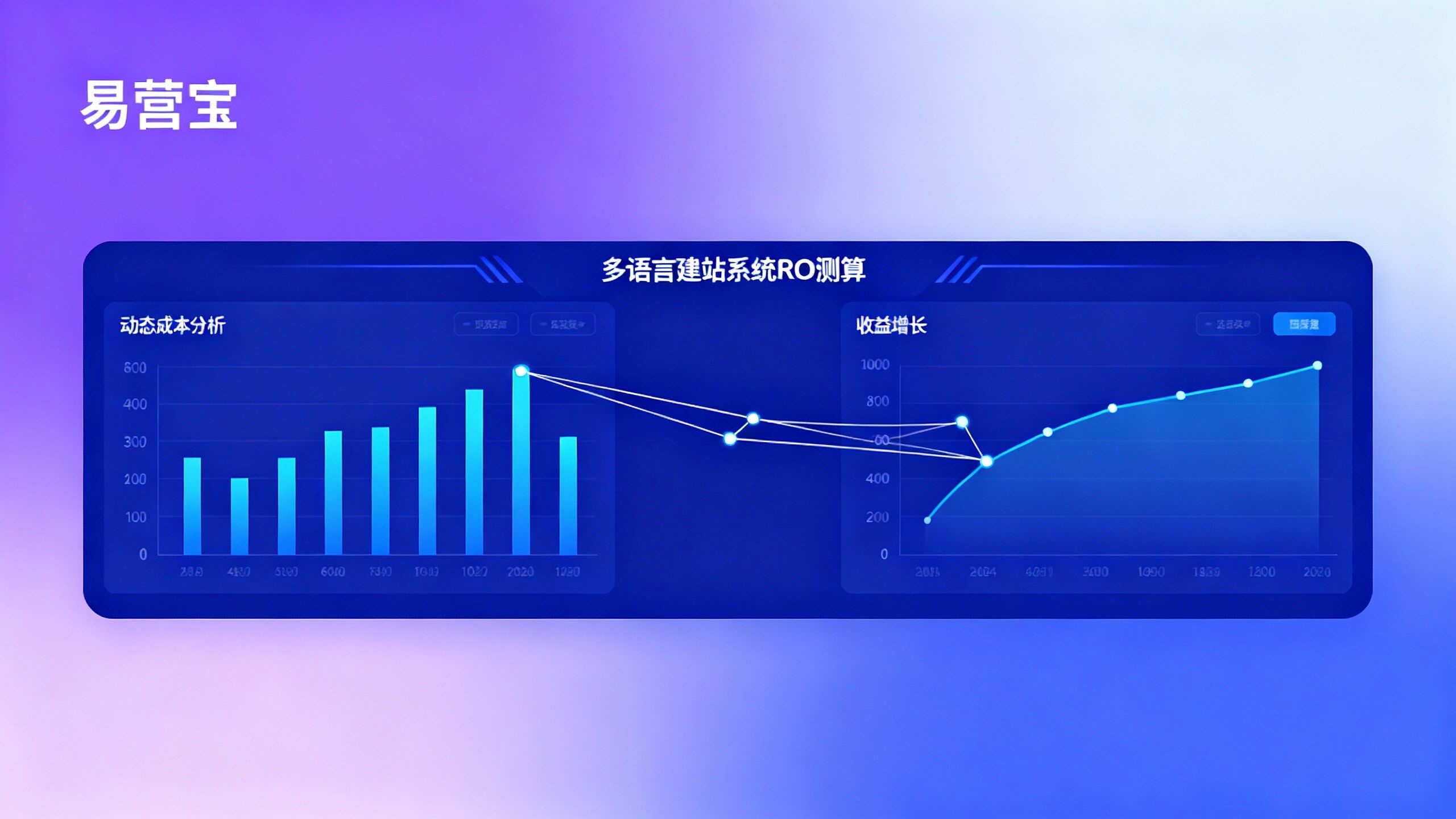 AI多语言建站系统实施成本与ROI测算模型-CSDN博客