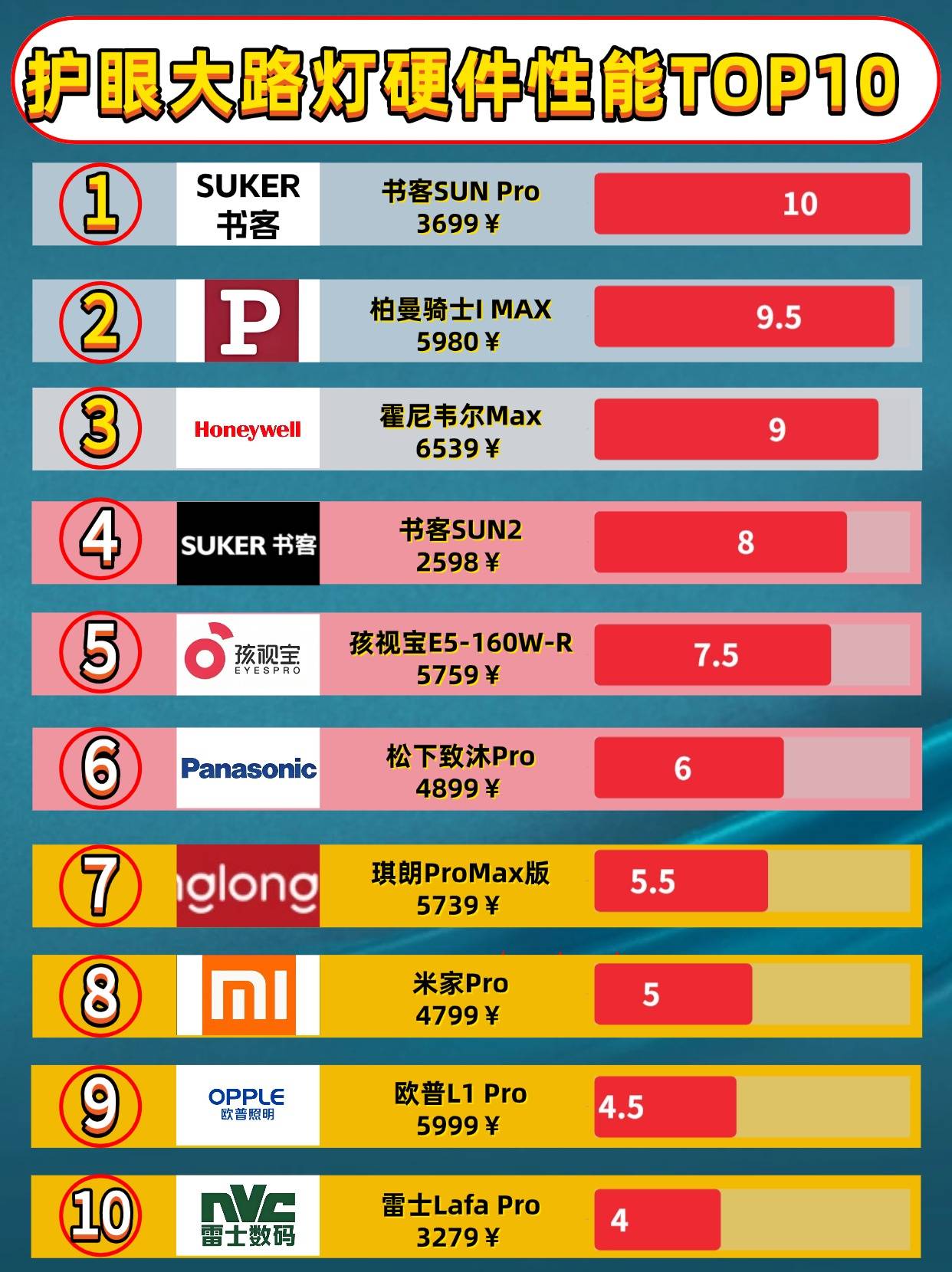 落地护眼大路灯的十大品牌有哪些?2026权威榜单揭晓,光学参数拆解 -CSDN博客