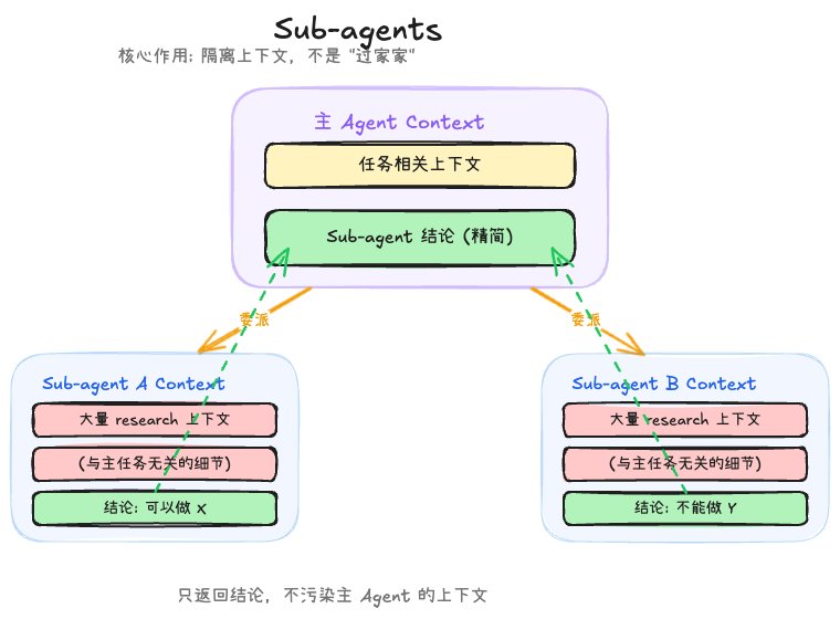 Sub-agents
