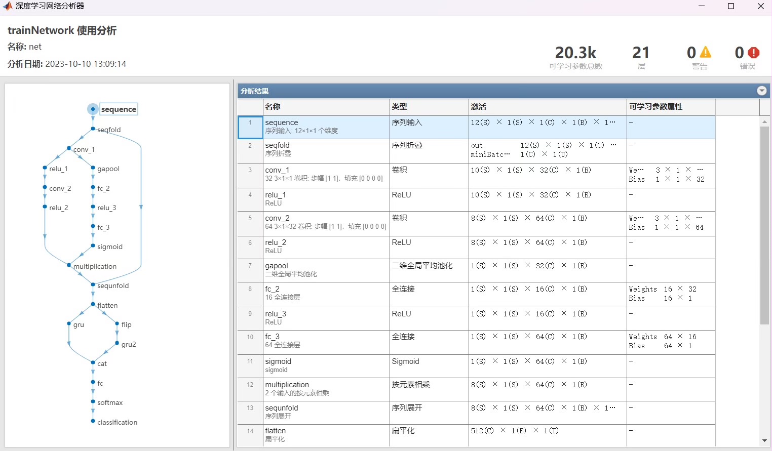 基于CNN-BiGRU-Attention机制的数据分类预测模型——Matlab 2020B及以上版...-CSDN博客
