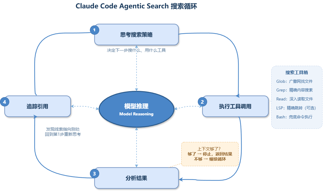 agentic_search_flow