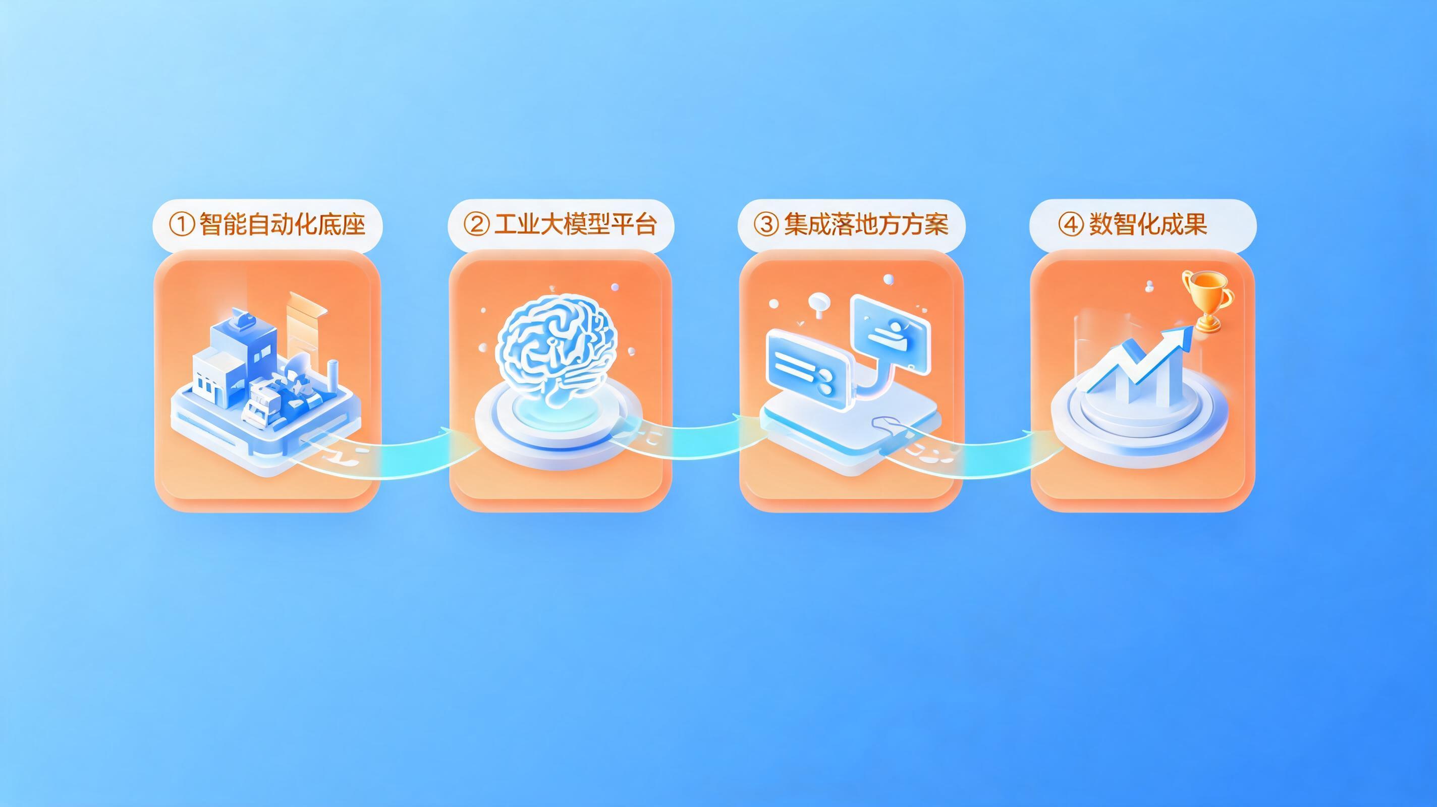 配图3