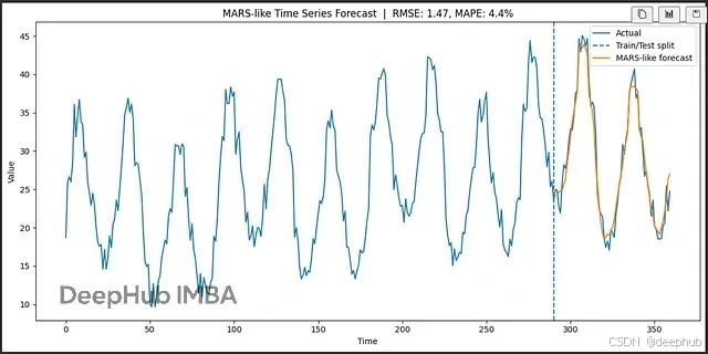 MARS算法理论和Python代码实现：用分段回归解决非线性时间序列预测问题_#分段回归_10
