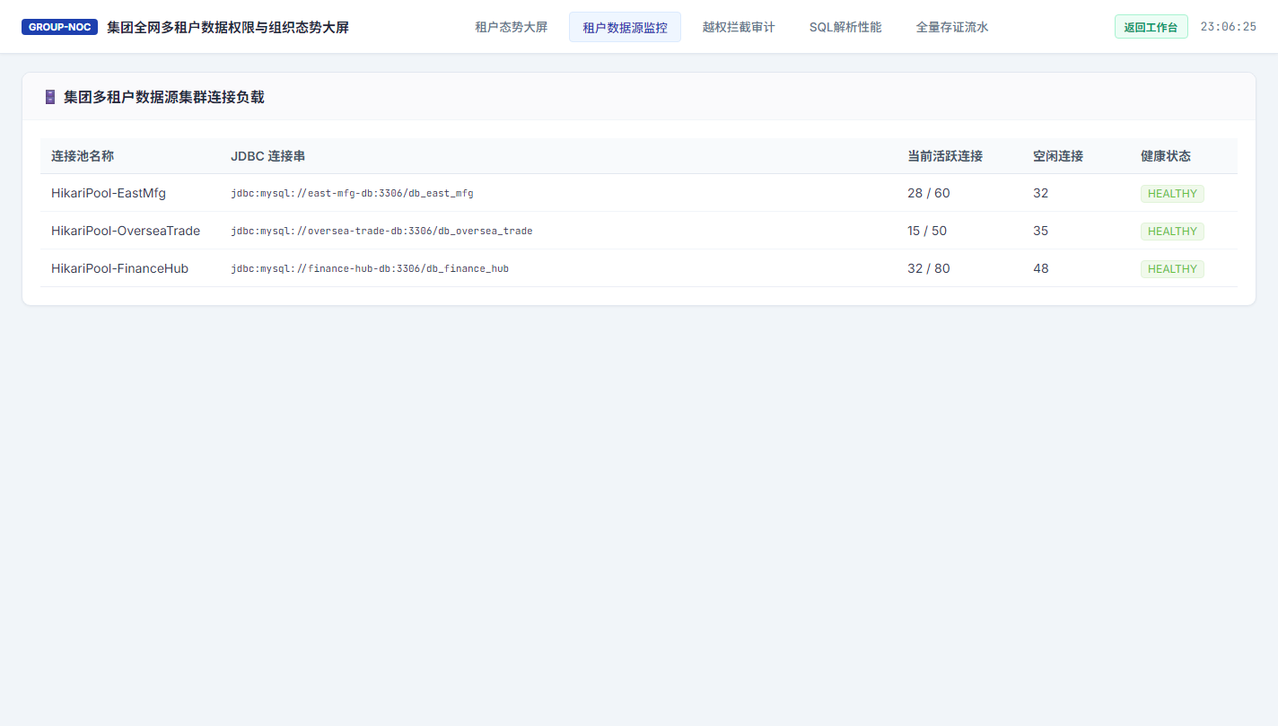 数据源负载监控