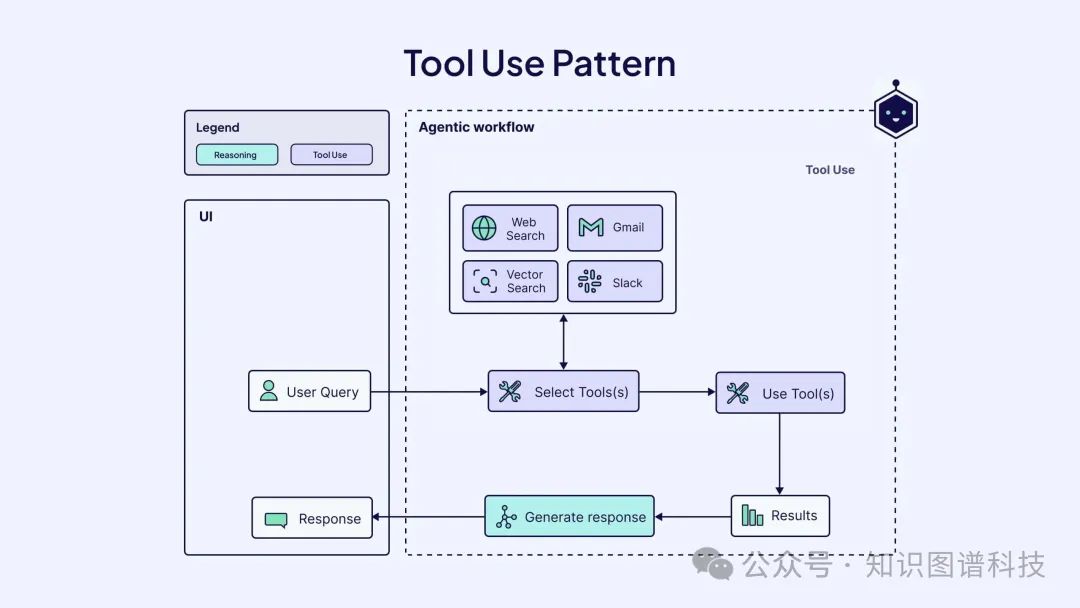 tool-use-pattern.jpg