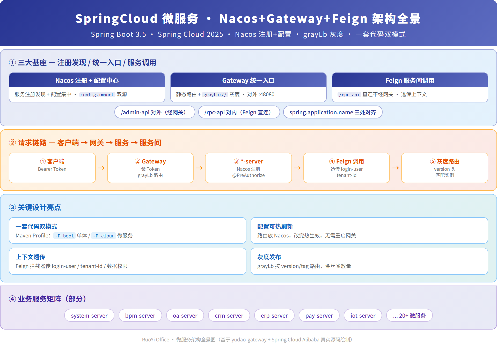 springcloud-microservice-architecture.png