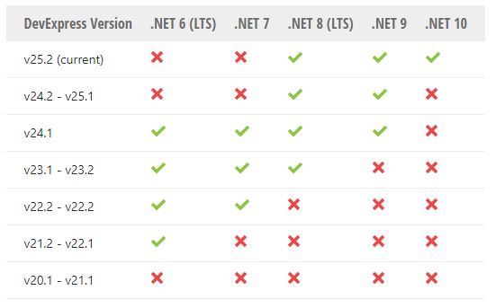 New！DevExpress WinForms v23.1最新版本系统环境配置要求