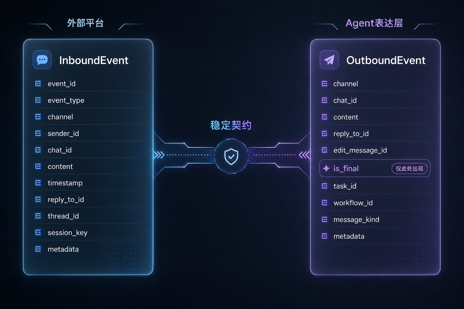 05-事件契约