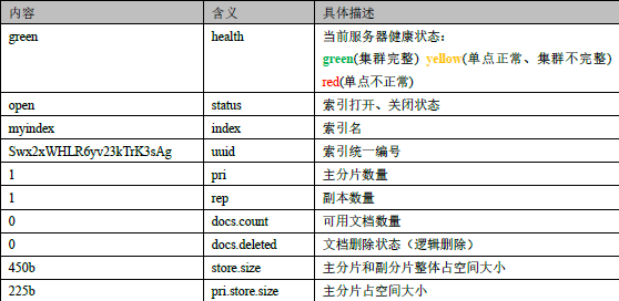 ElasticSearch和Kibana保姆级入门教程-2_kibana使用教程