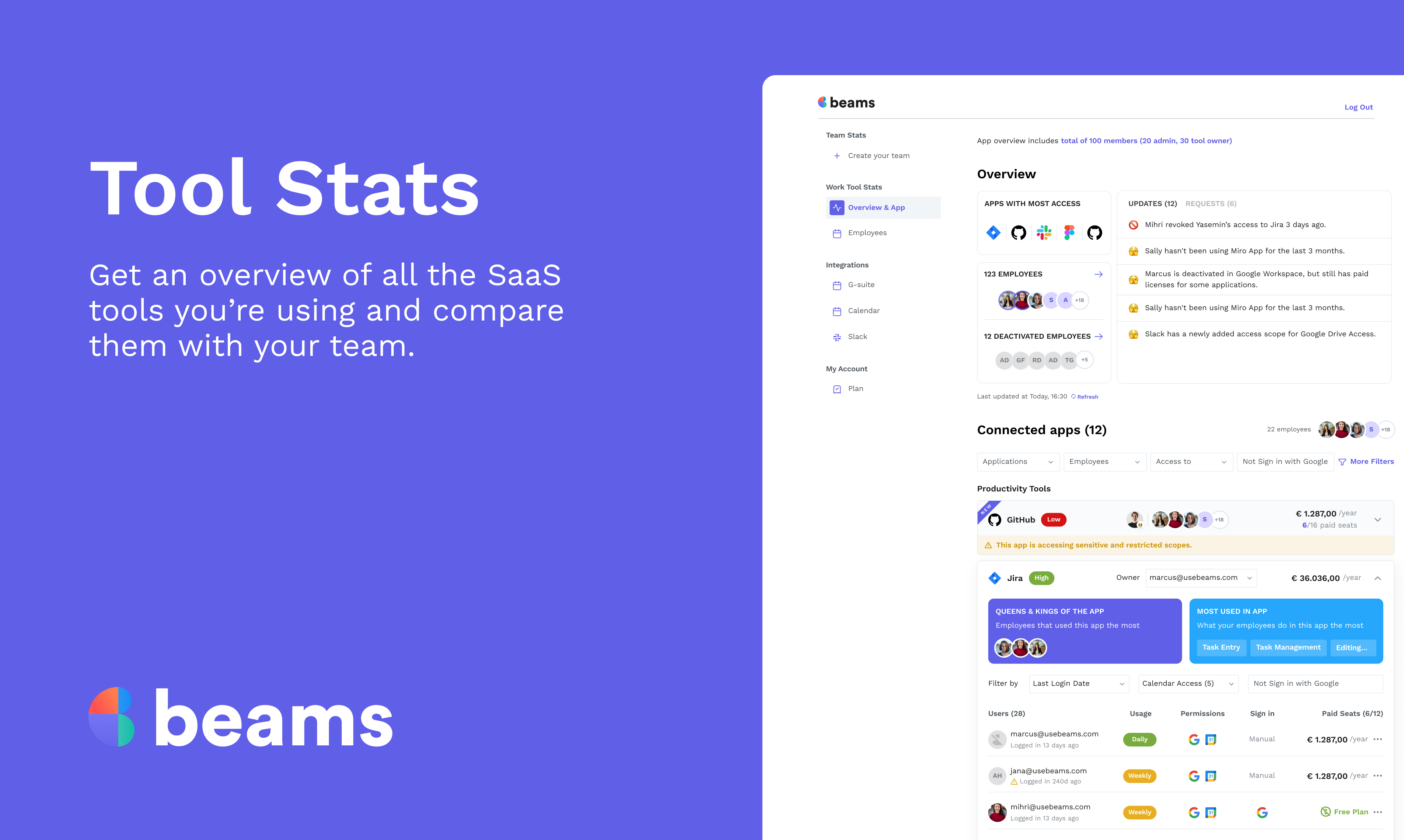 SaaS tool insights by beams 