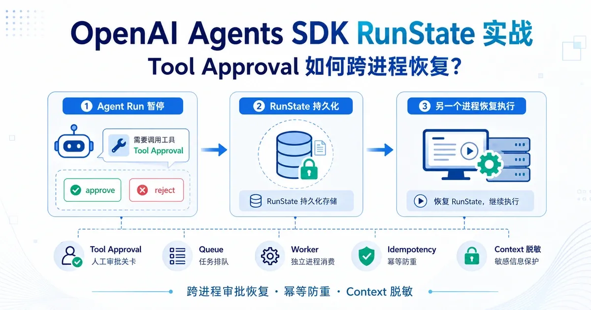 OpenAI Agents SDK RunState 将 Tool Approval 状态跨进程持久化并恢复执行的生产架构 - XBSTACK