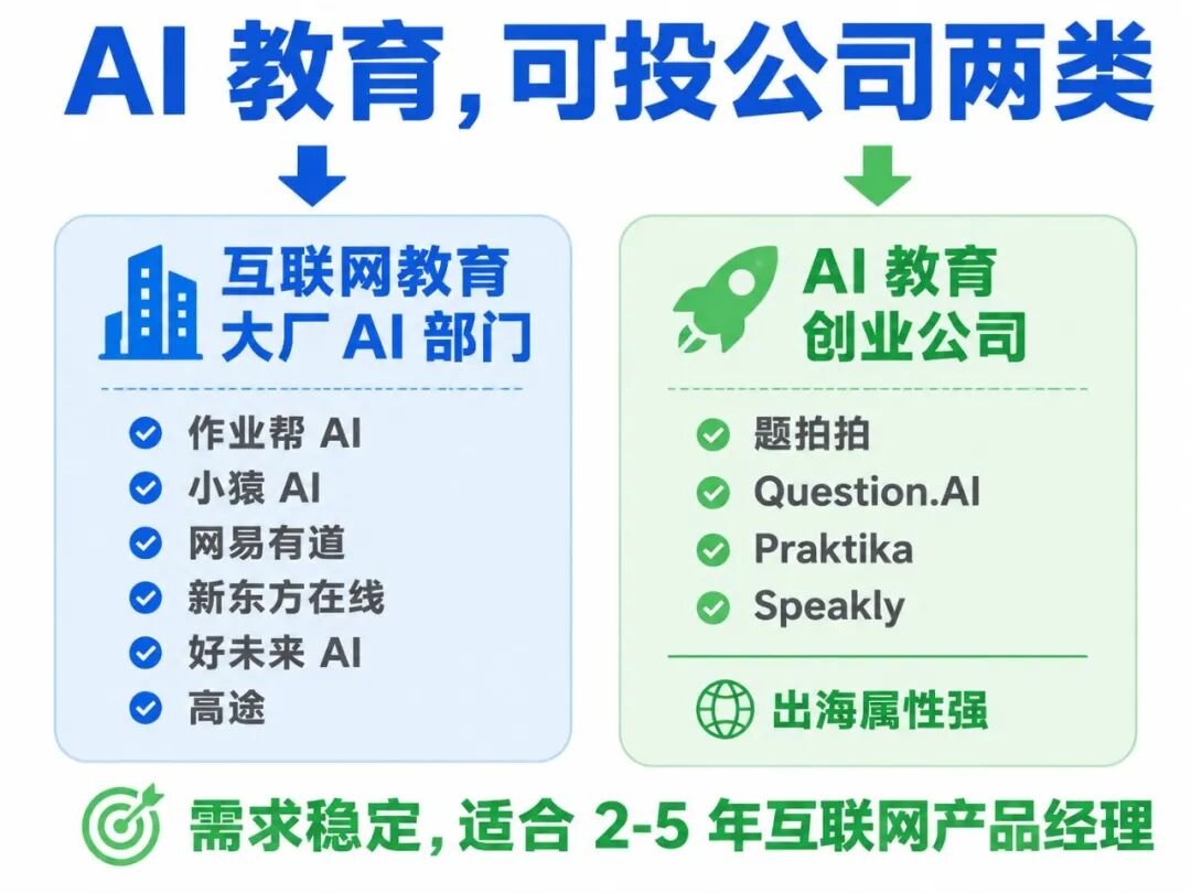 AI 教育可投公司两类