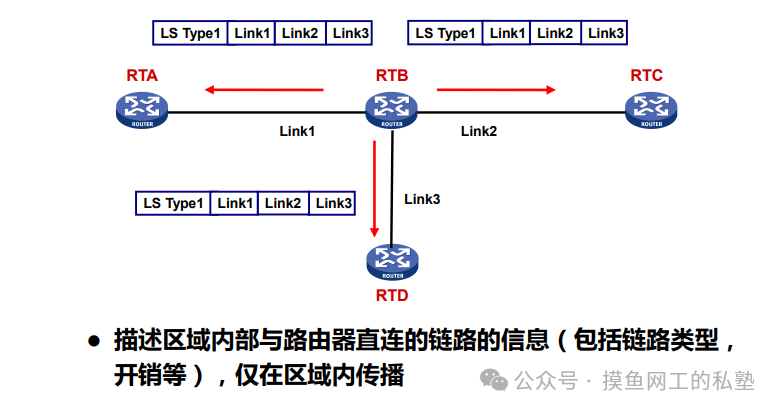 TYPE1