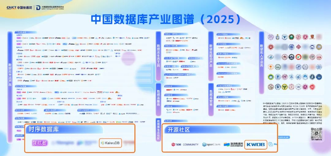 KaiwuDB 获《中国数据库产业图谱(2025年)》收录