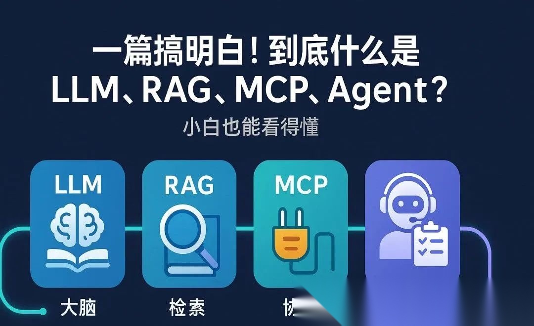 一文搞懂AI四大核心概念：LLM、RAG、MCP、Agent及其关系_mcp和llm的关系-CSDN博客
