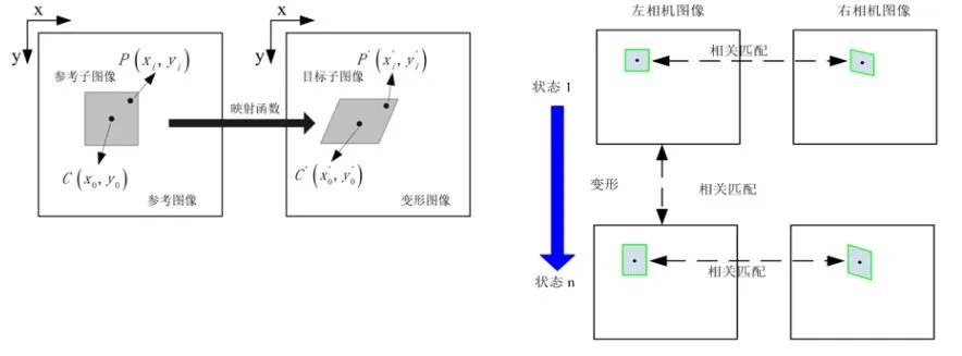 DIC工作原理示意图