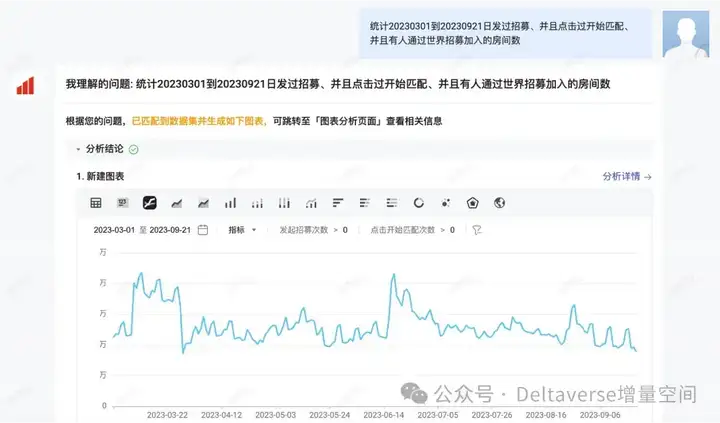 UData在数据智能问答的应用(测试版界面)