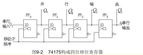 数电仿真9：移位寄存和串行累加 - 哔哩哔哩