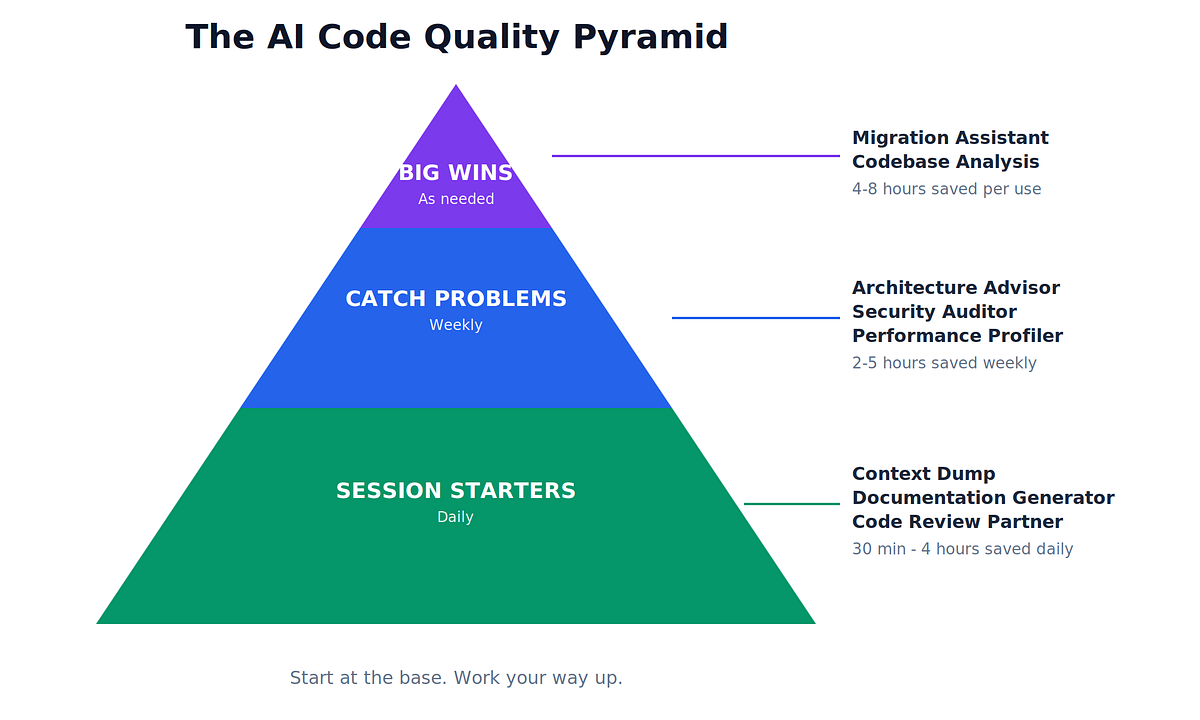 7 AI Prompts for Code Review and Security Audits | Data Science Collective