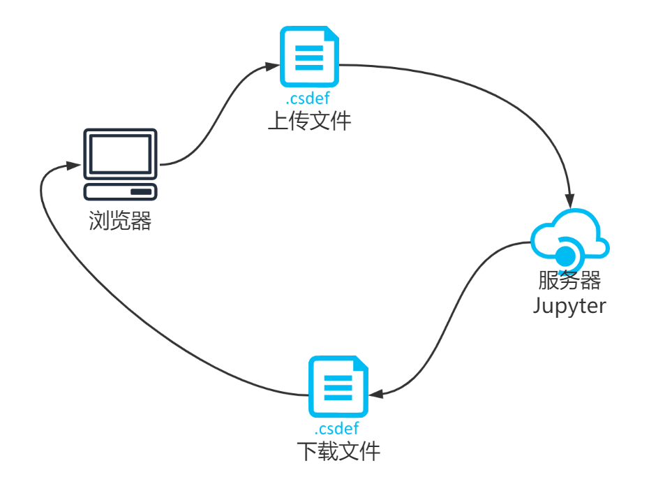 image-20220221212355943