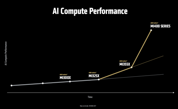 AMD全栈战略浮出水面：开源很好，所以我们要造GPU、ROCm和AI机架全生态