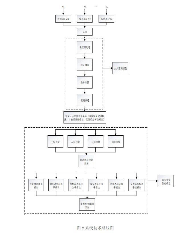 系统技术路线图