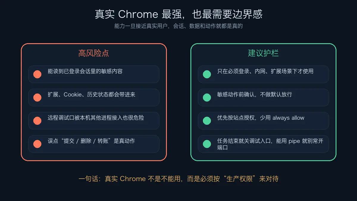 真实 Chrome 的风险点与安全护栏示意图
