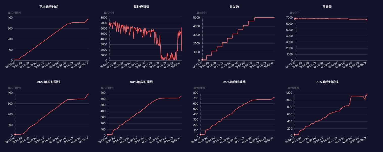 RunnerGo全栈测试平台API性能测试性能测试实战与高并发调优_数据库连接池_08